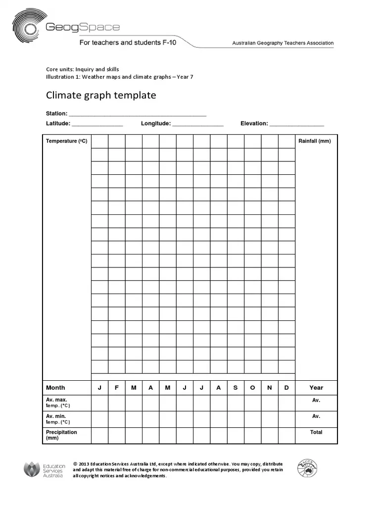 16 1 3 Climate Graph Template PDF