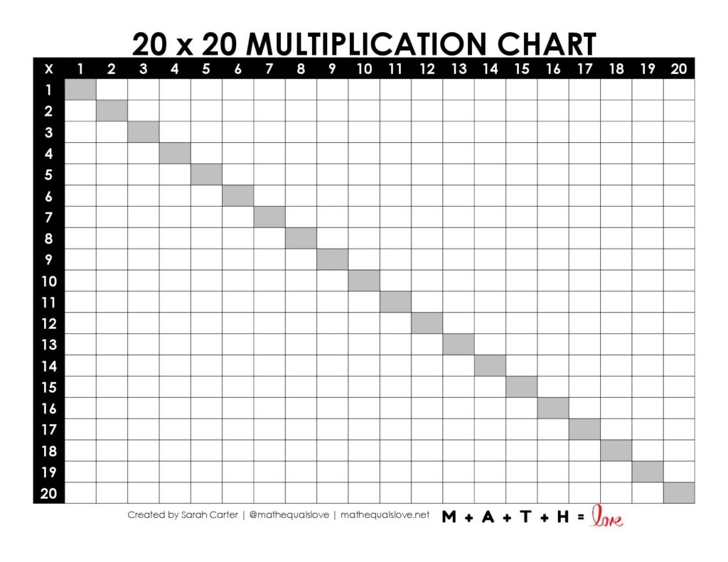 Free Printable Multiplication Chart Blank