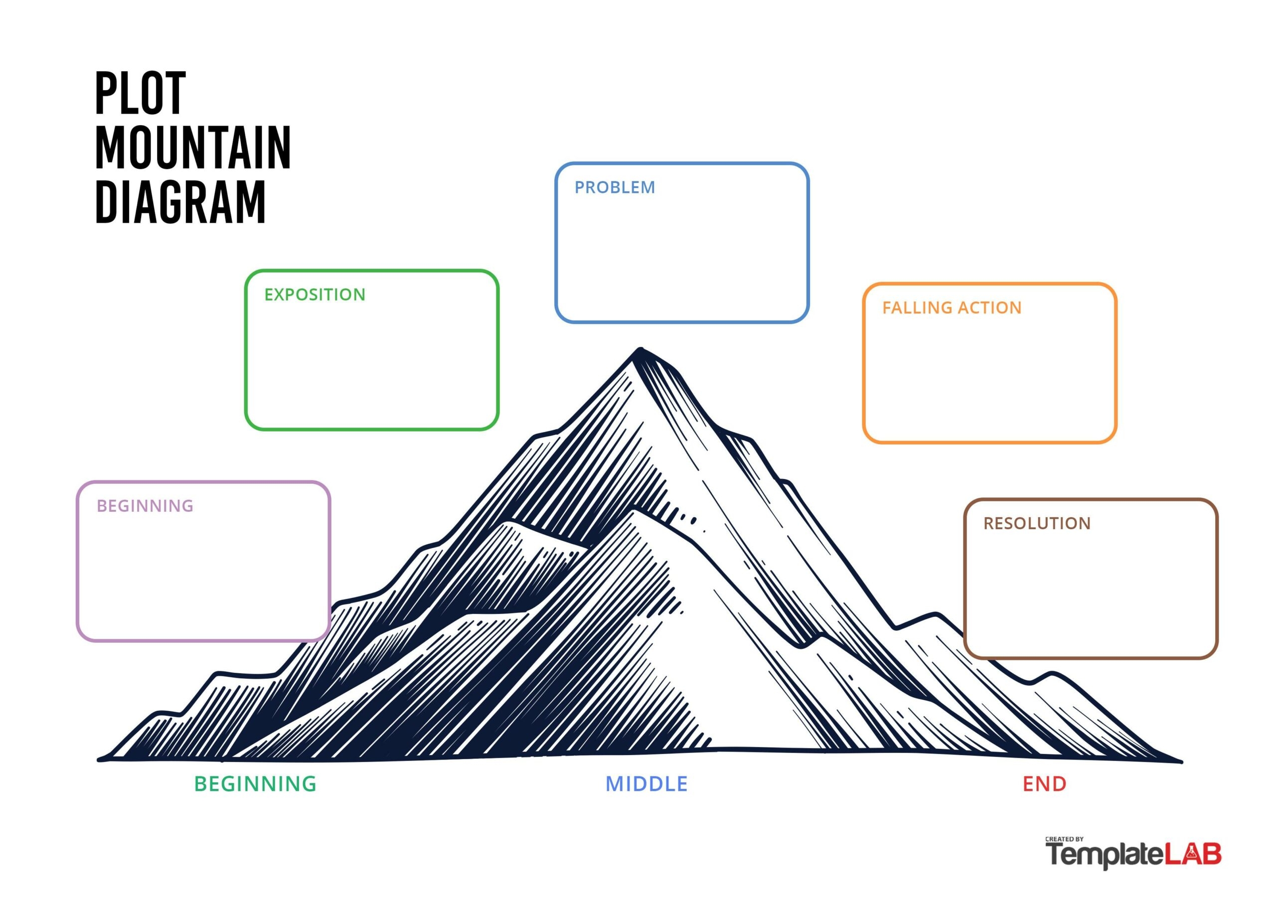 19 Professional Plot Diagram Templates Plot Pyramid TemplateLab