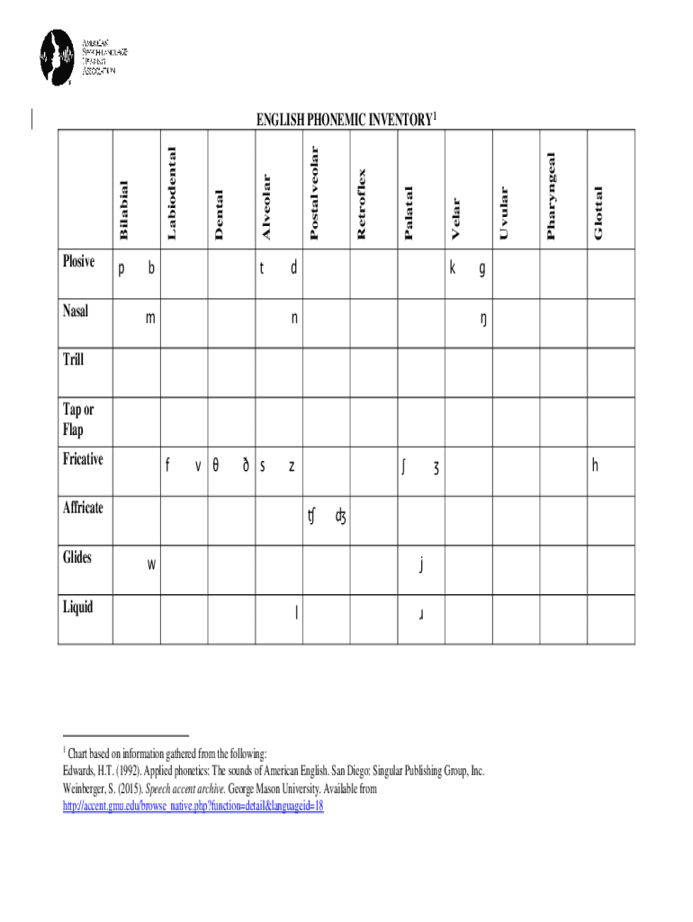 2015 2025 Form ASHA English Phonemic Inventory Fill Online 