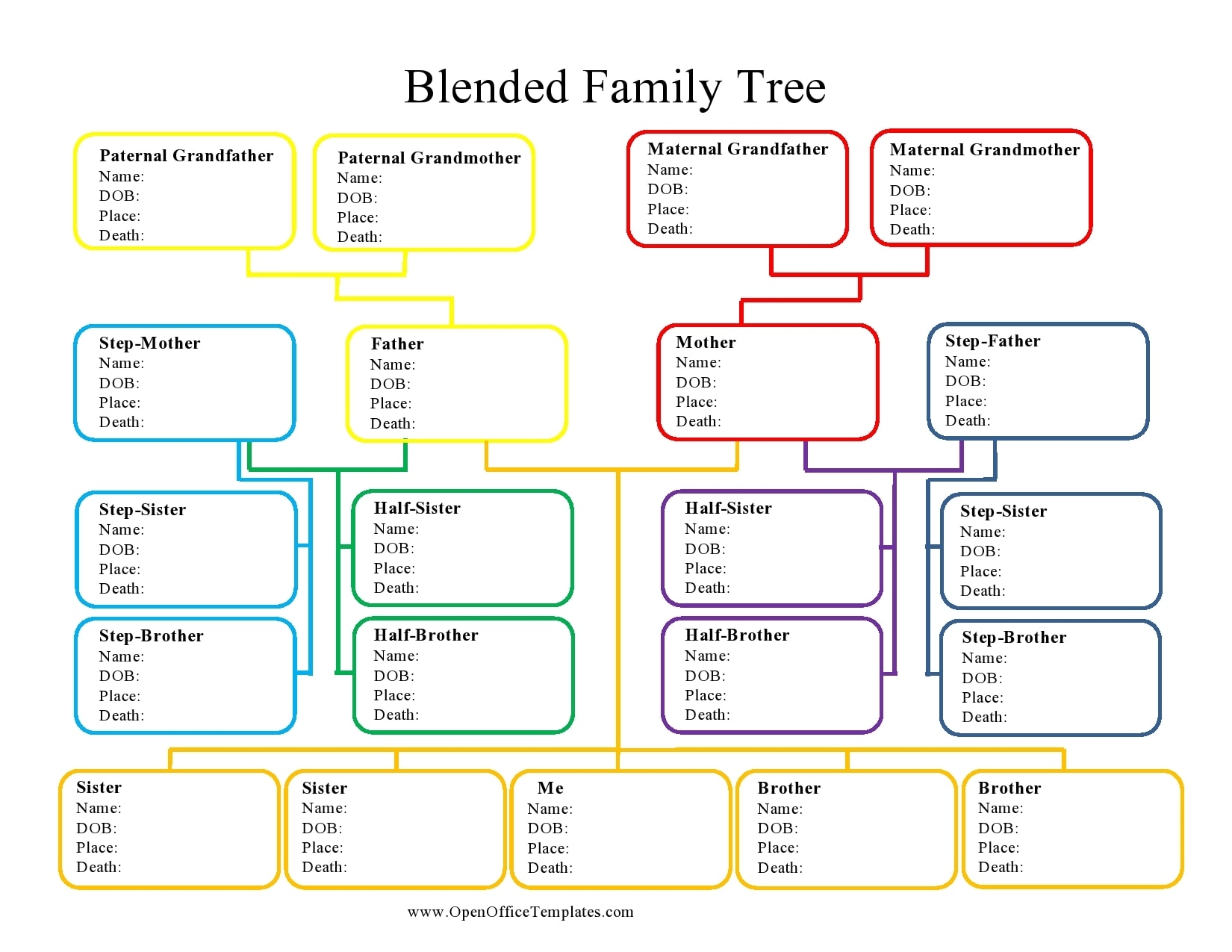 Printable Descendants Family Tree Blank