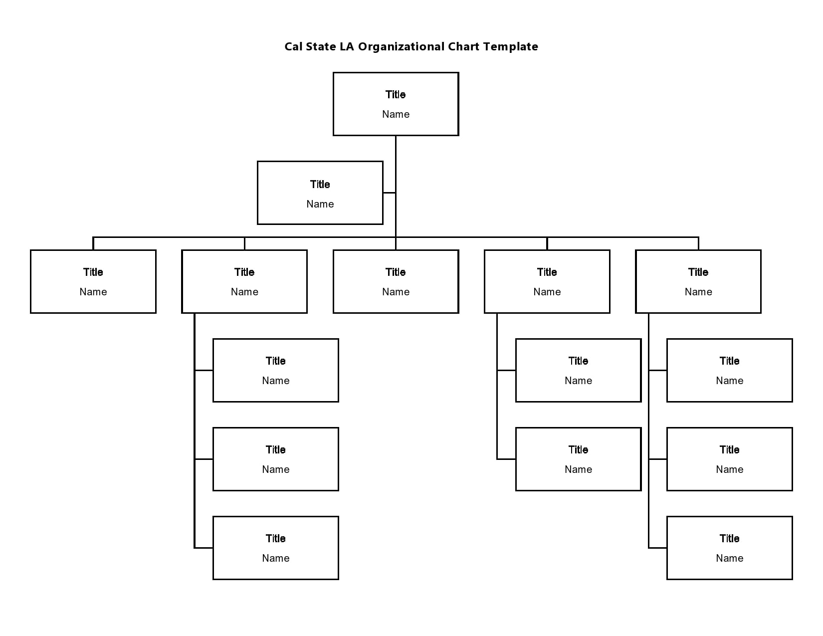 Printable Blank Organizational Charts