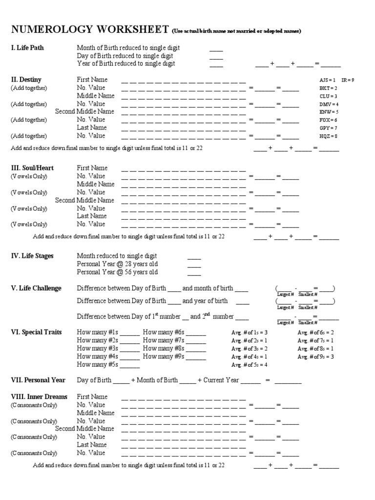 400 Numerology Ideas Numerology Numerology Chart Numerology 