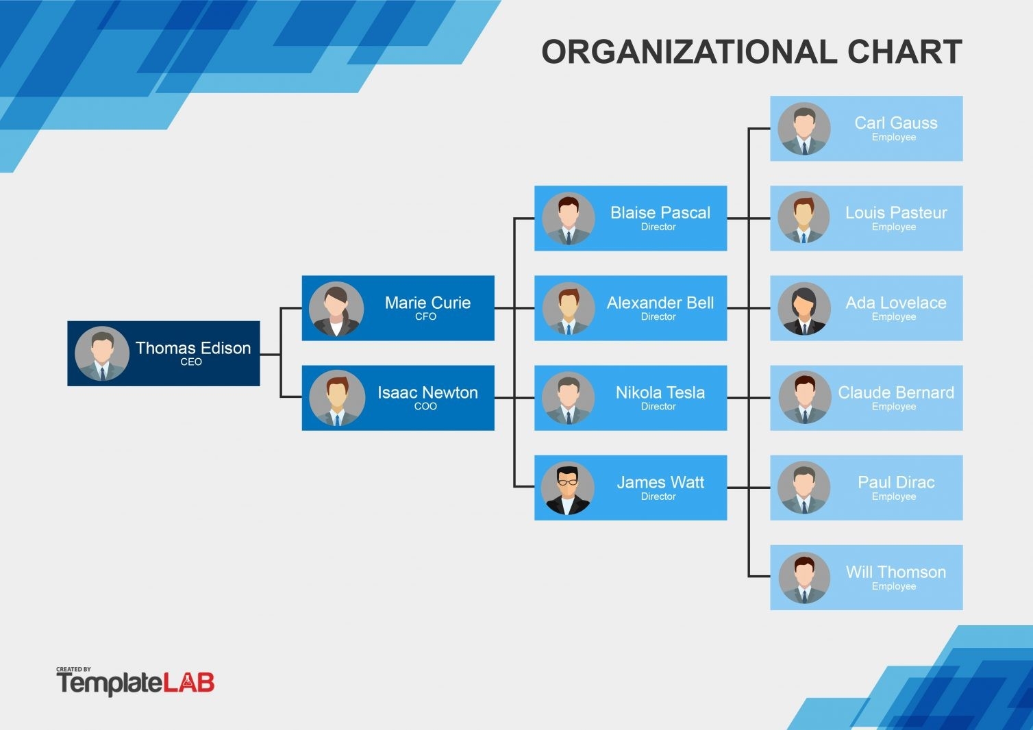 Printable Blank Pdf Organizational Charts