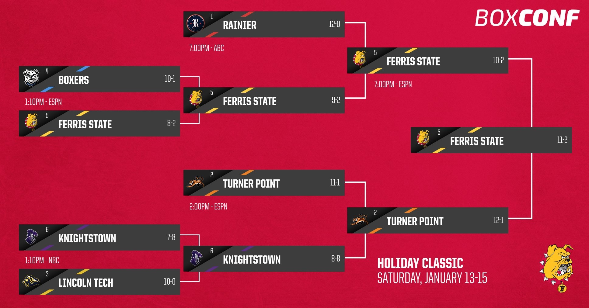 6 Team Printable Blank Brackets