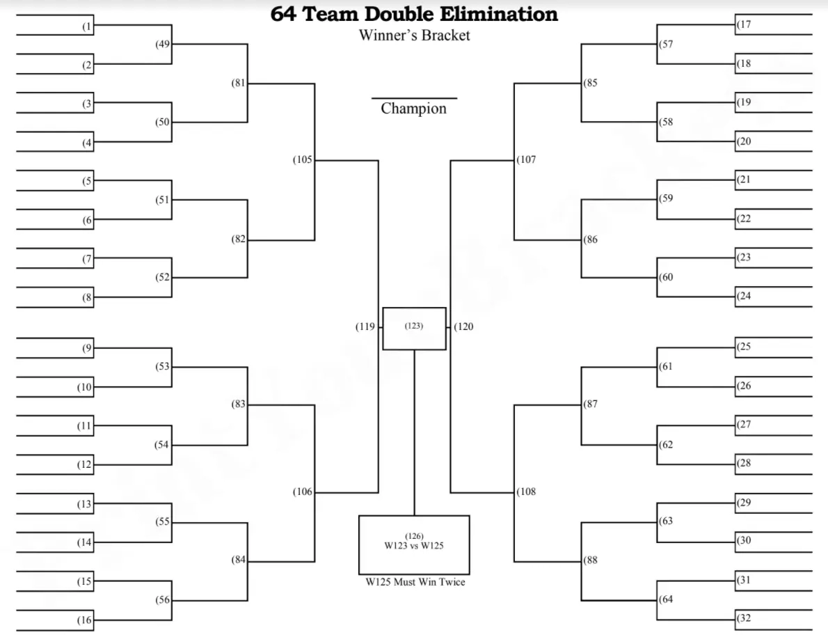 64 Team Double Elimination Bracket Fill Out Printable PDF Forms 