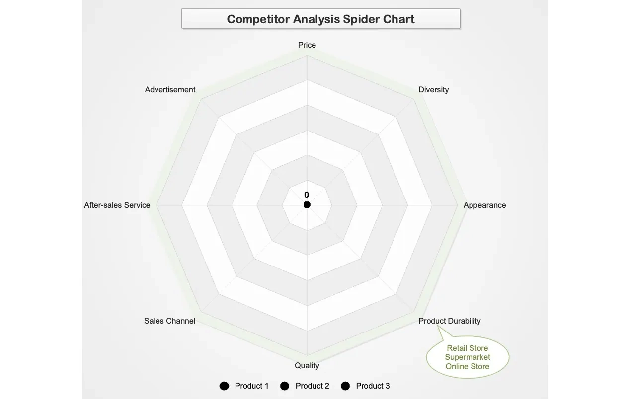 8 Common Blank Radar Chart Examples Free amp Printable