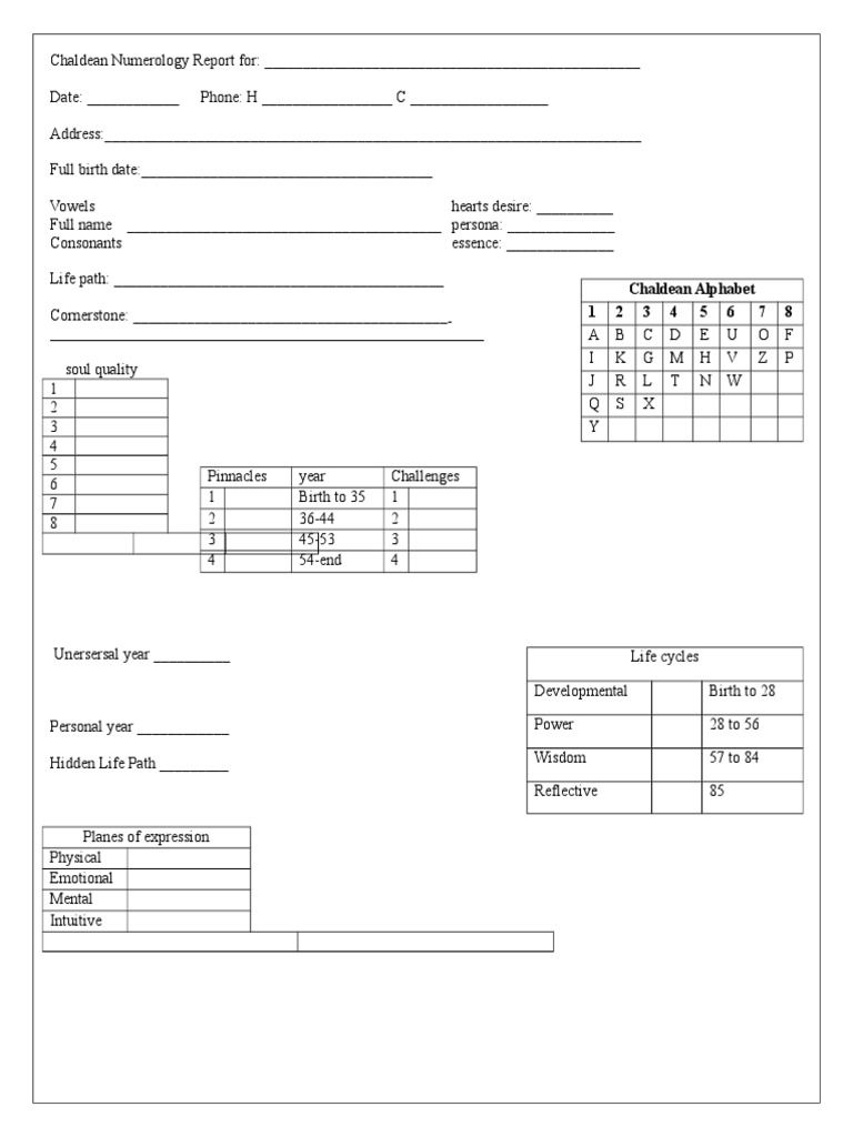 Printable Blank Numerology Charts