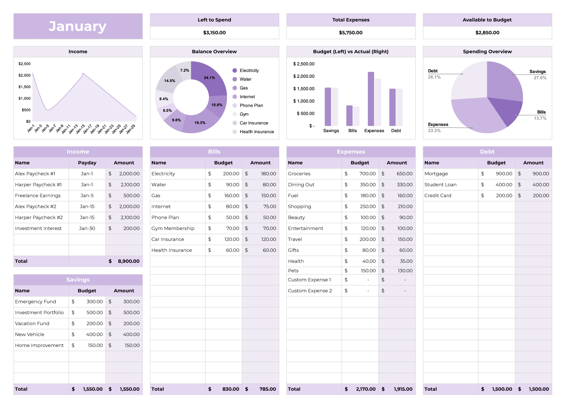 Annual Budget Free Google Sheets amp Excel Template Gdoc io