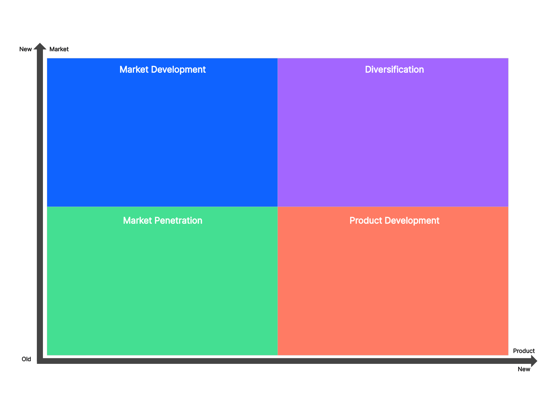 Ansoff Matrix Template Free amp Edit Online