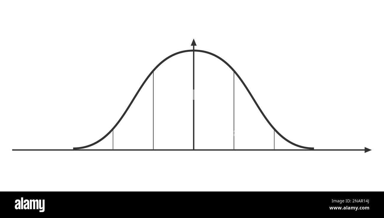 Bell Curve Graph Normal Or Gaussian Distribution Template 