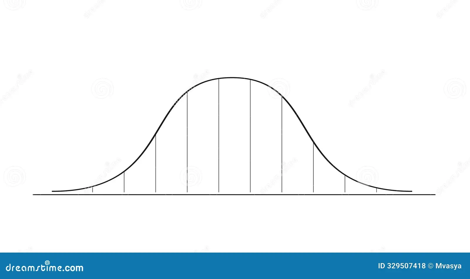 Blank Normal Curve Printable
