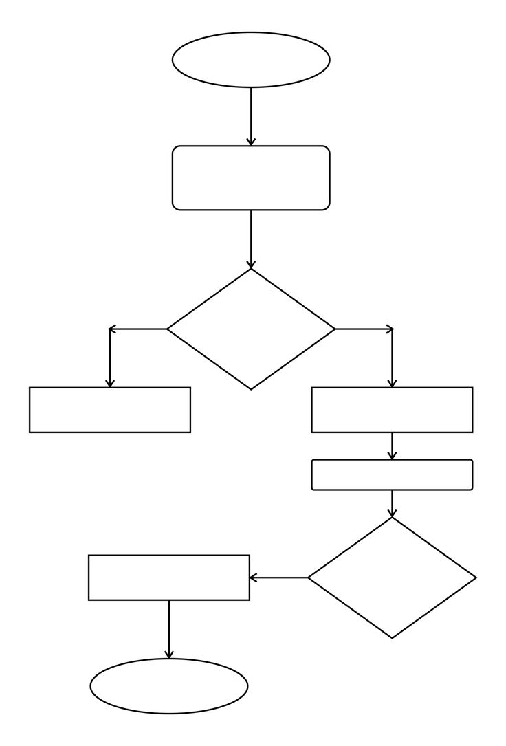 Printable Flow Chart Blank