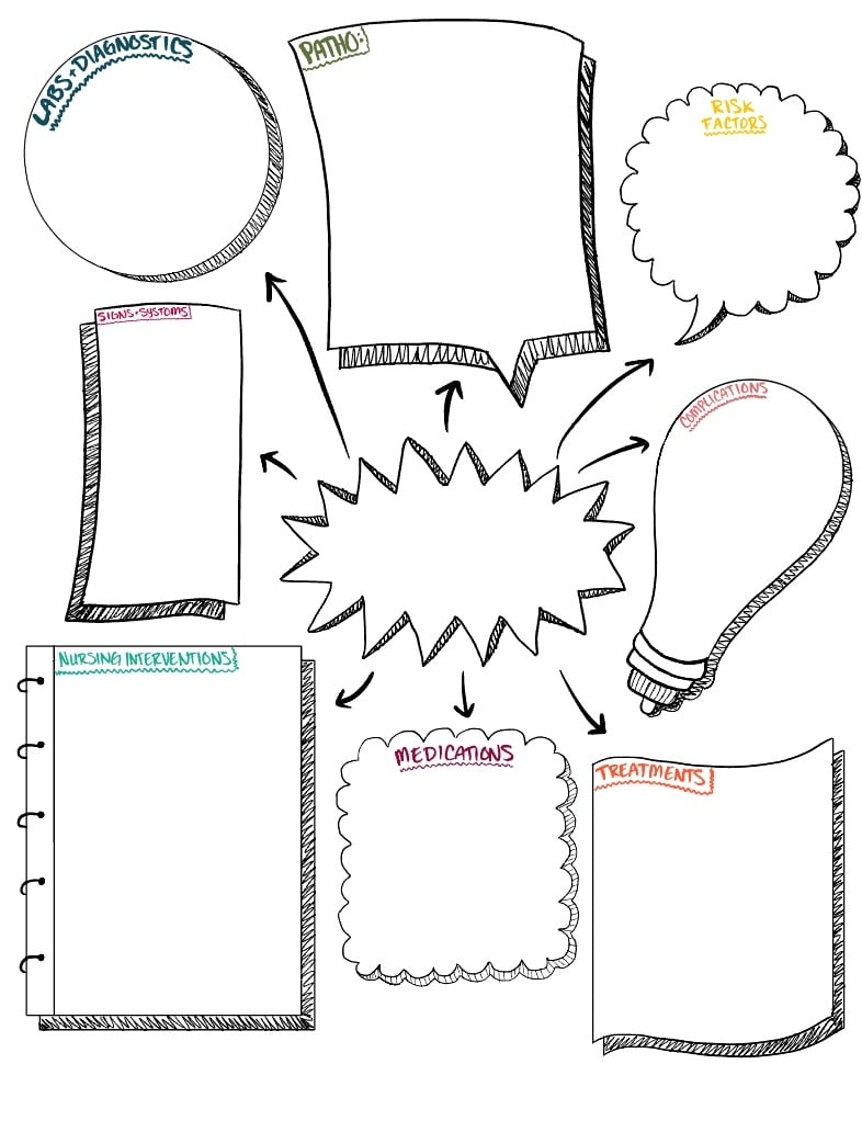 Blank Concept Map Notability Gallery