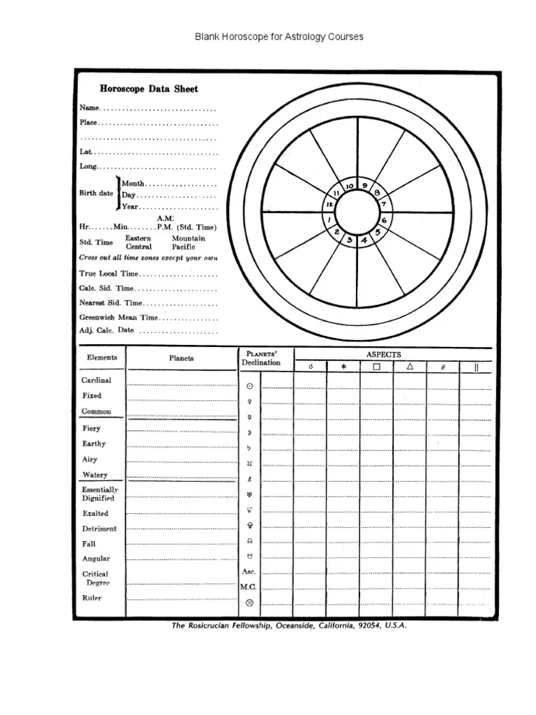 Printable Blank Astrology Chart