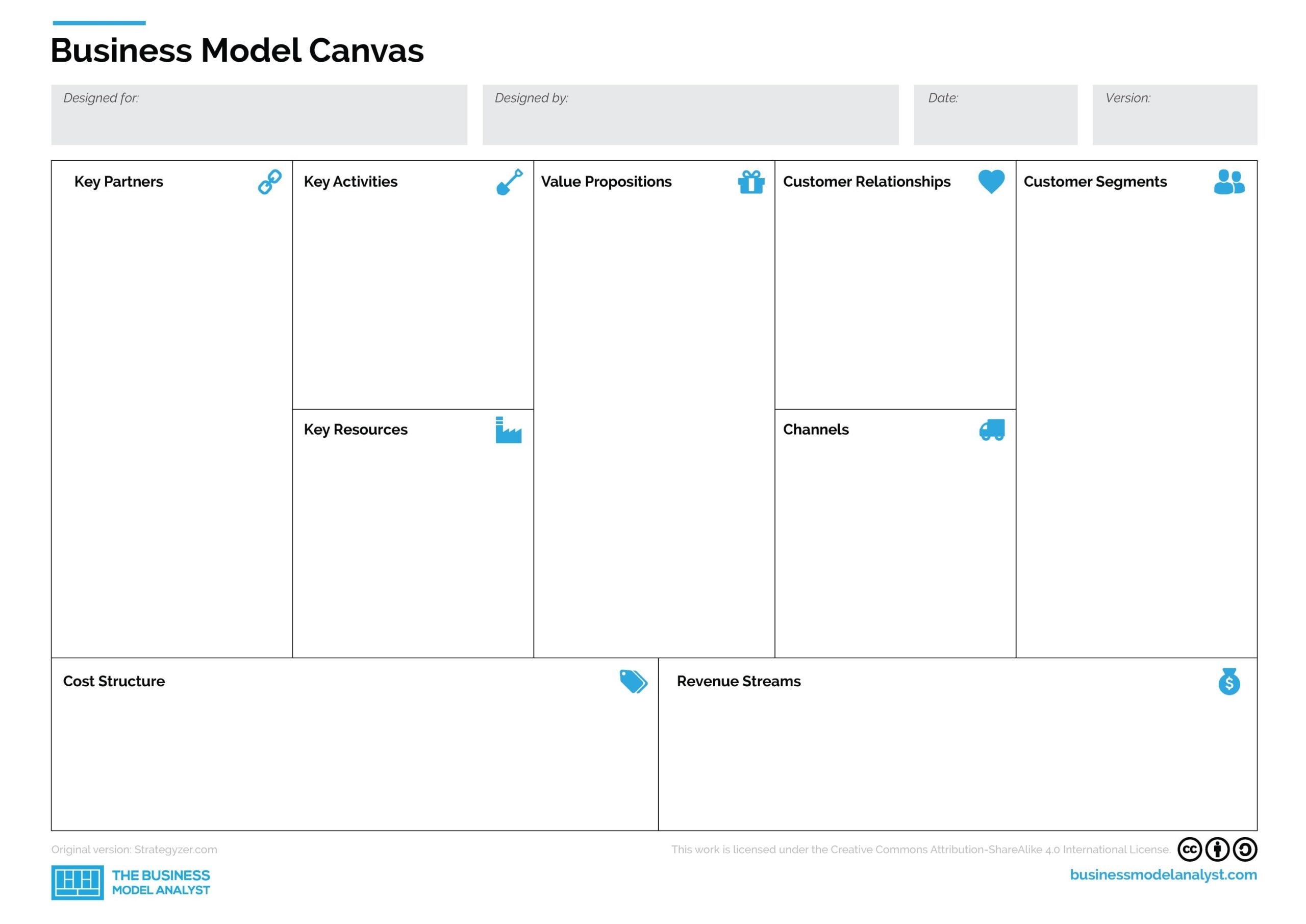 Business Model Canvas Template In PDF