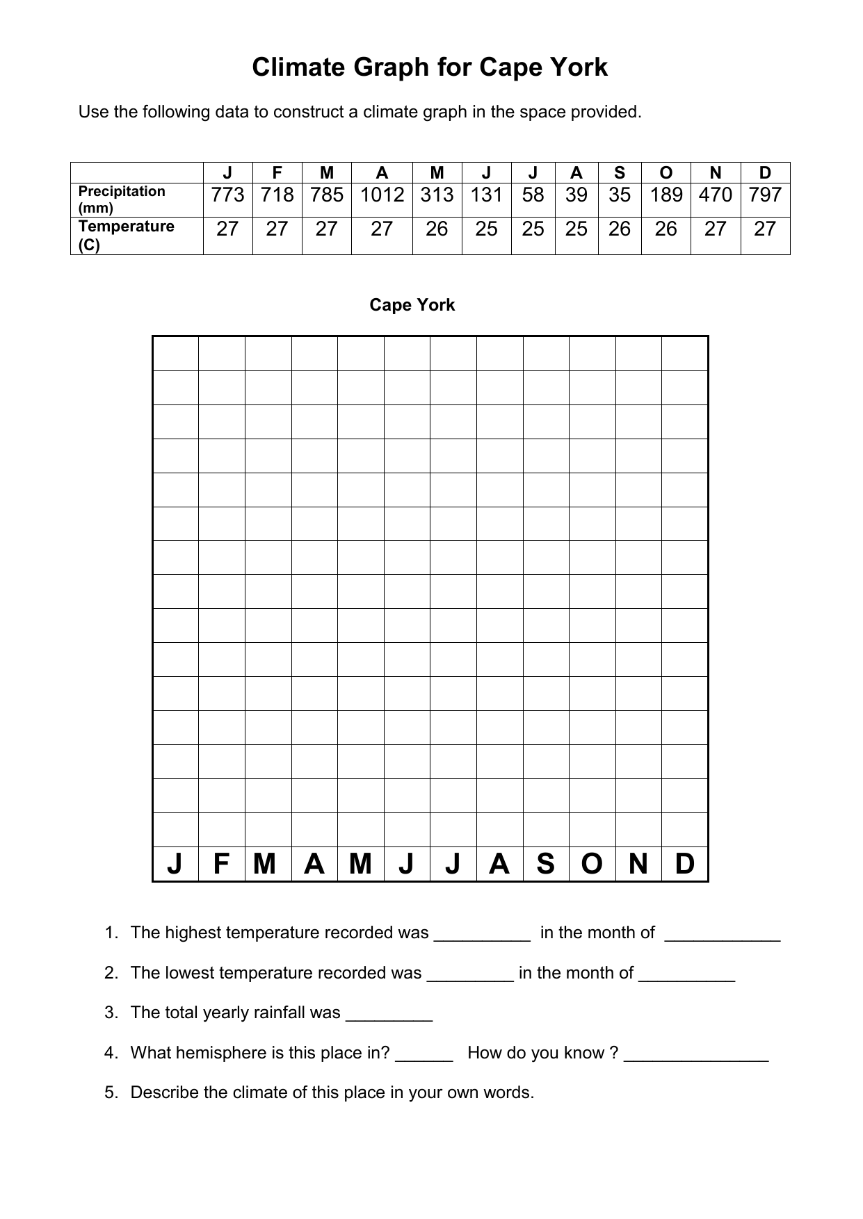 Printable Blank Climate Graph