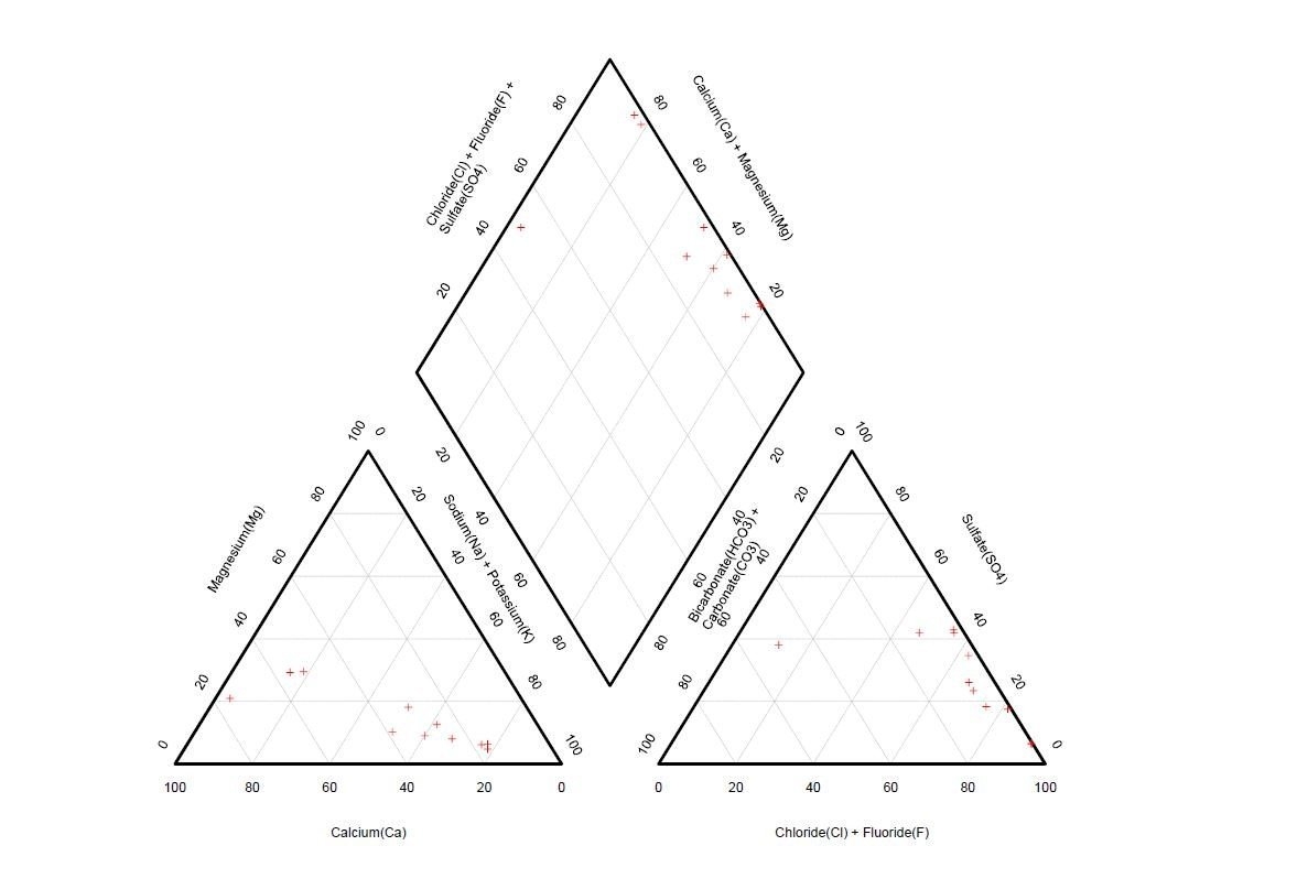 Case Study Oil Well Water Chemistry Analysis AIE