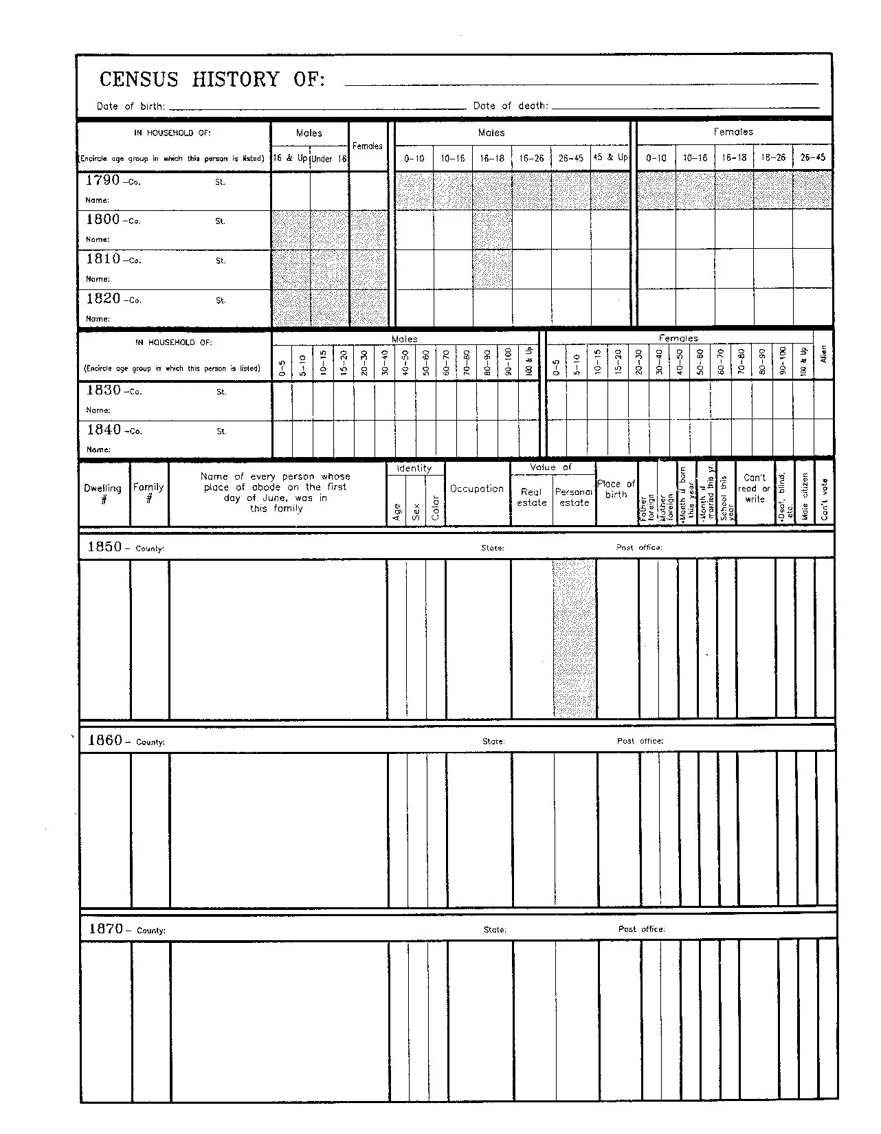 Census History Chart Masthof Press 780847315788 Masthof Books