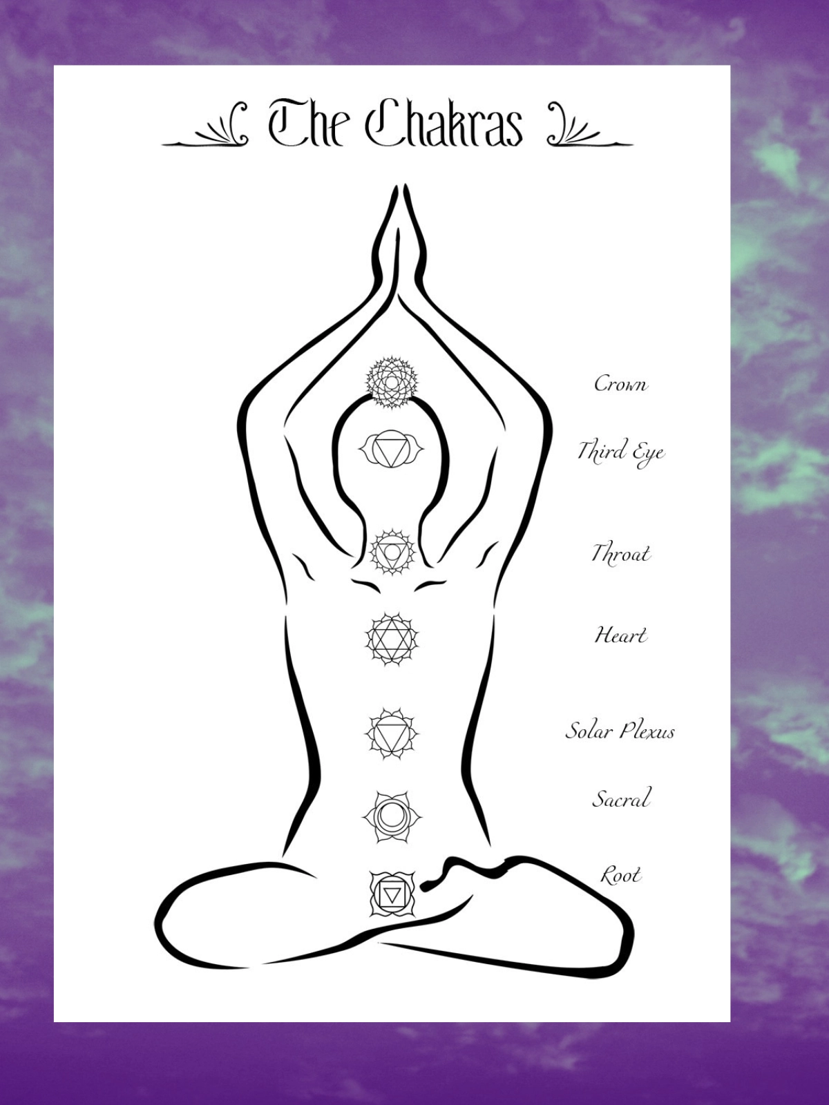 Printable Blank Chakra Worksheets