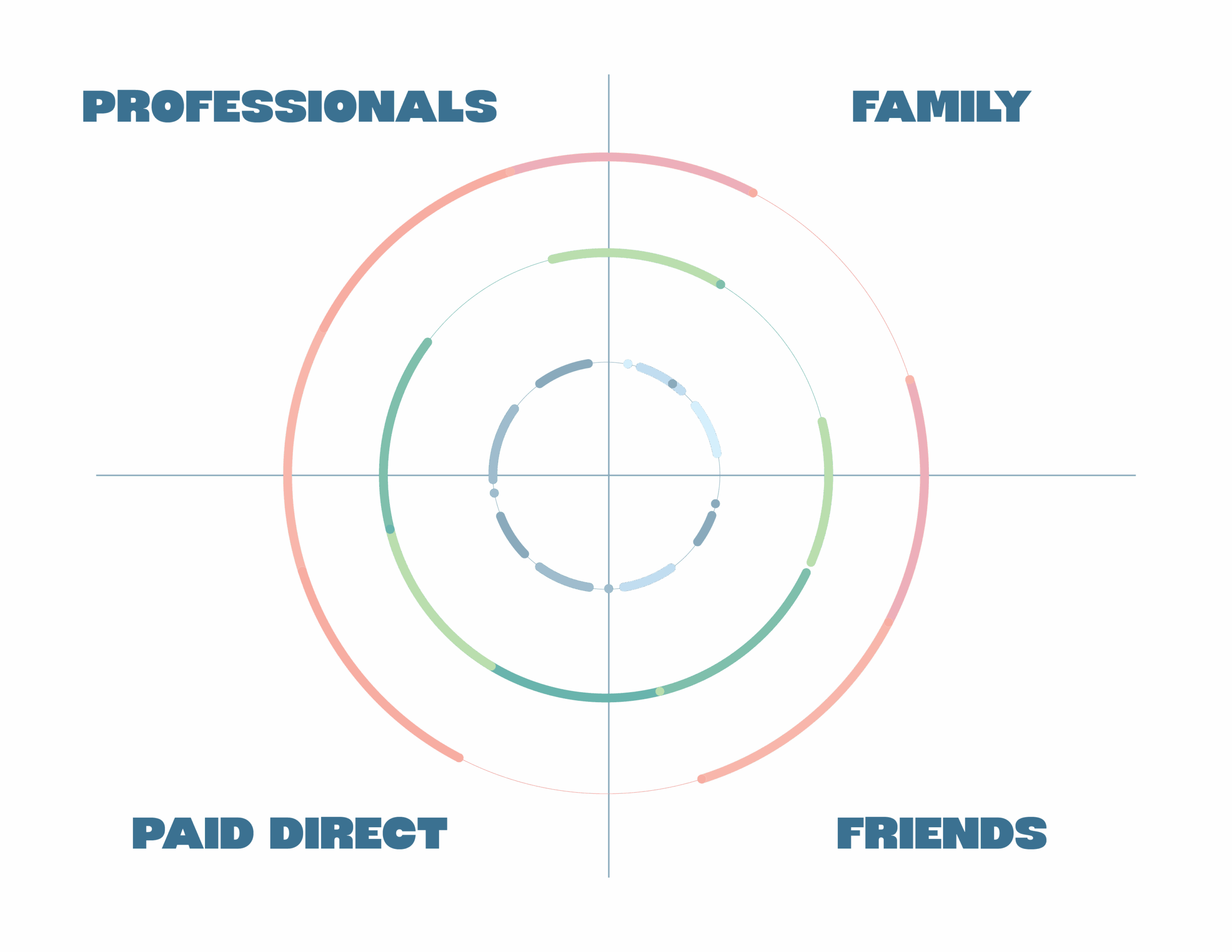 Chapter 3 The Relationship Circle Person Centered Planning 