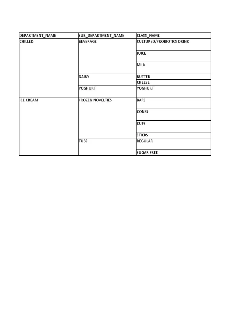 Chilled Frozen Masterlist From Old PH 060321 Jeffrey PDF 