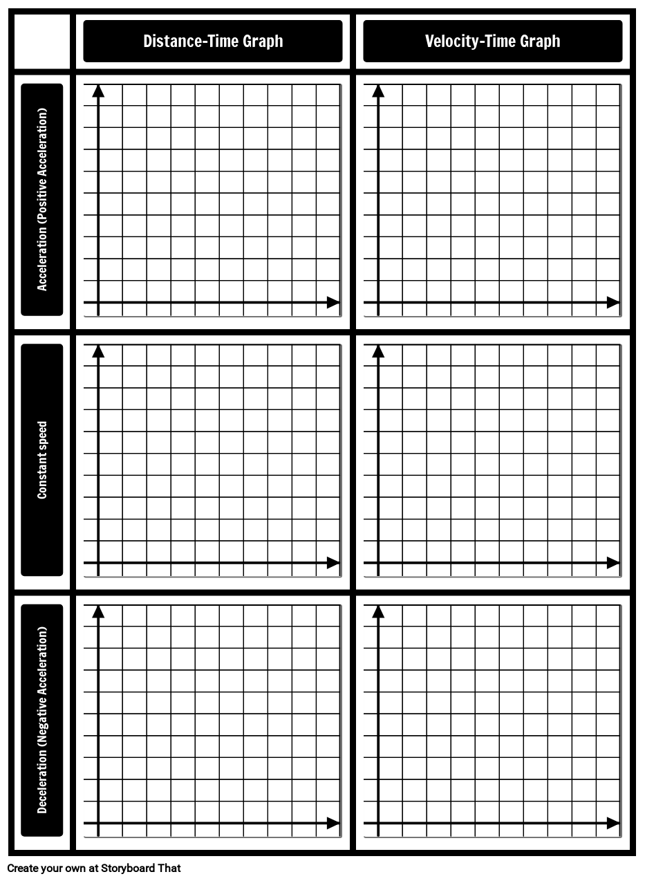 Comparing Graphs Template Storyboard By Storyboard templates