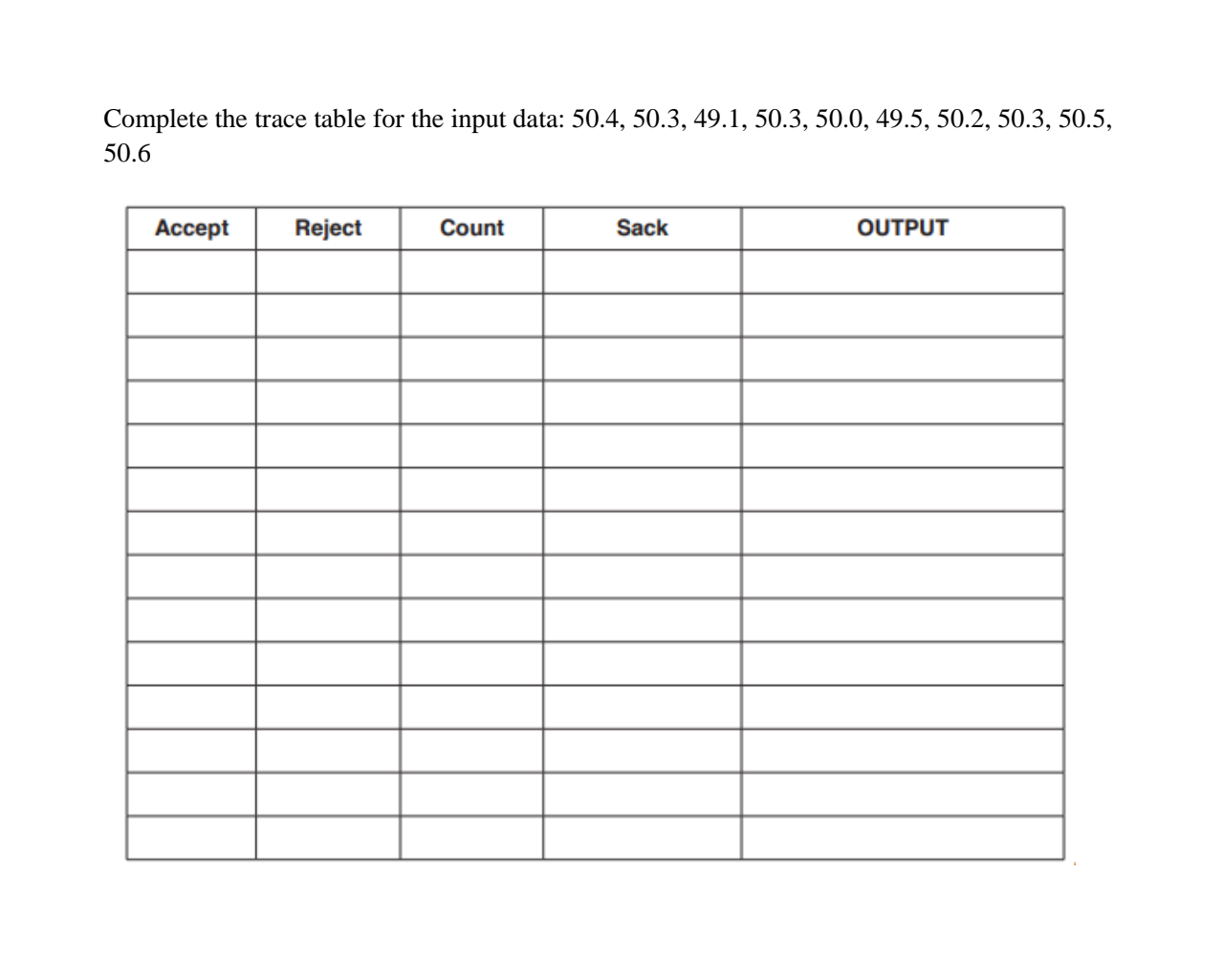 Complete The Trace Table For The Input Data 50 4 Chegg