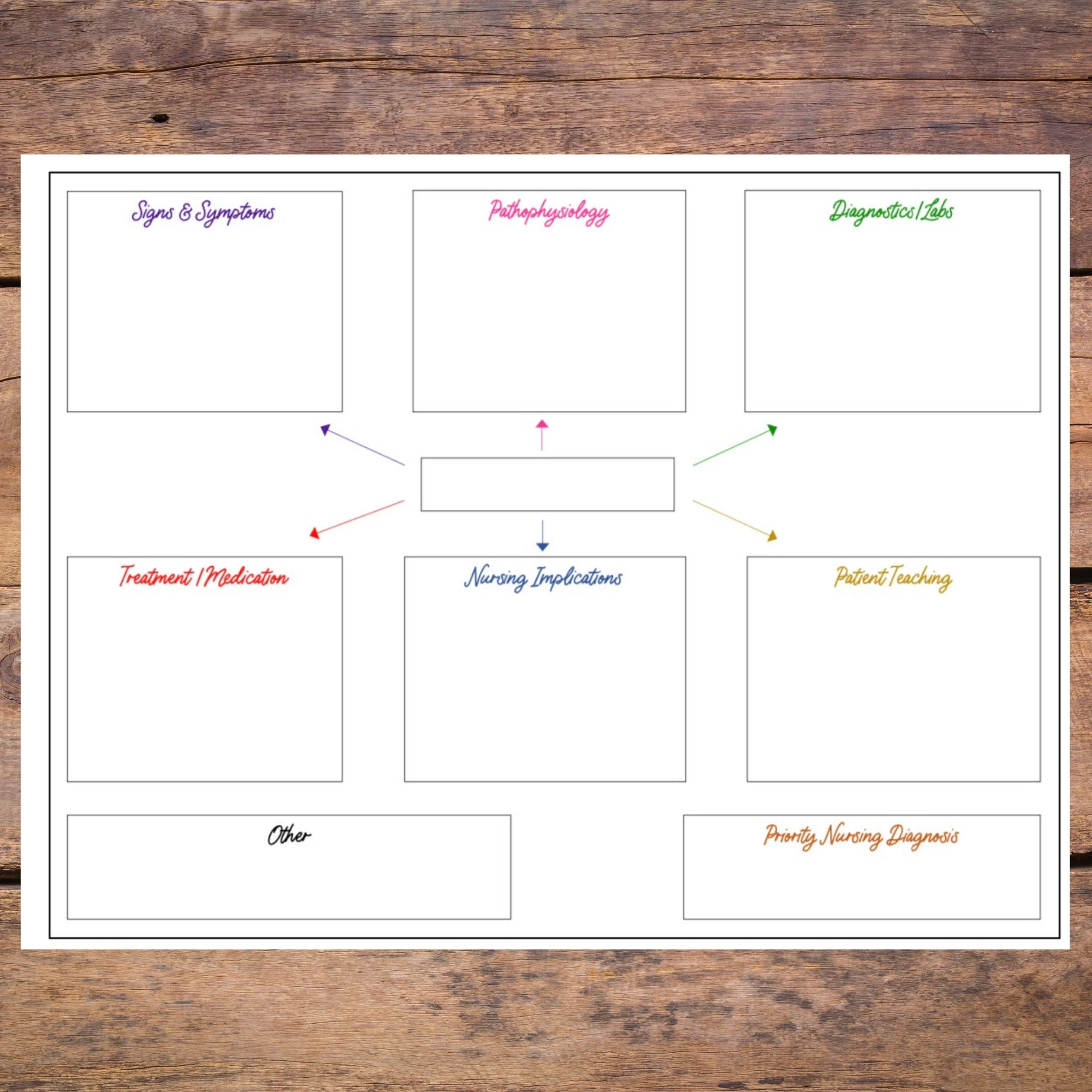 Blank Printable Concept Map