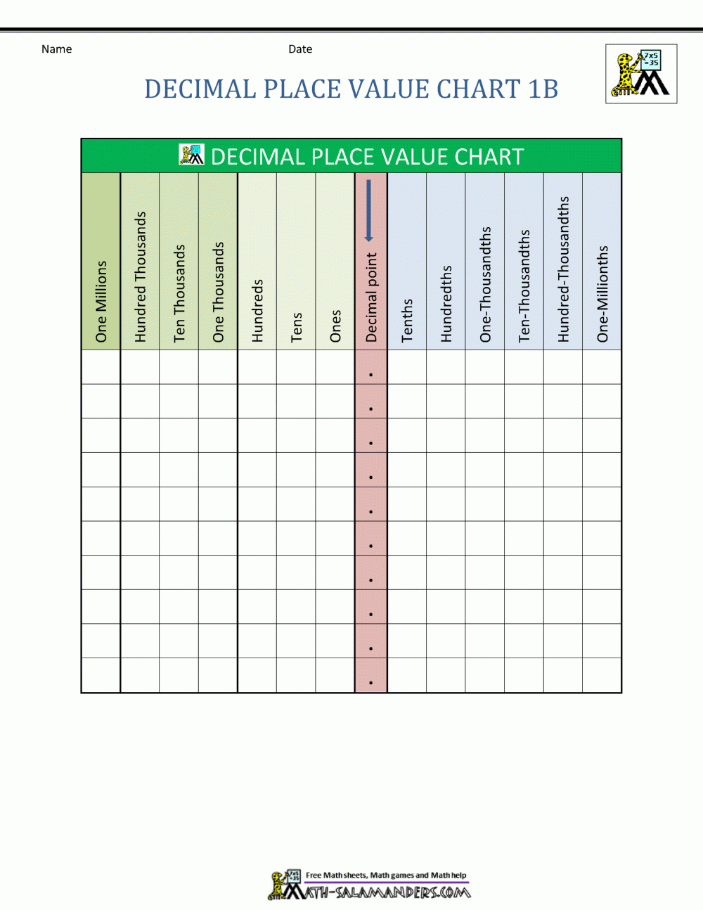Decimal Place Value Chart Place Value Chart Place Value With 