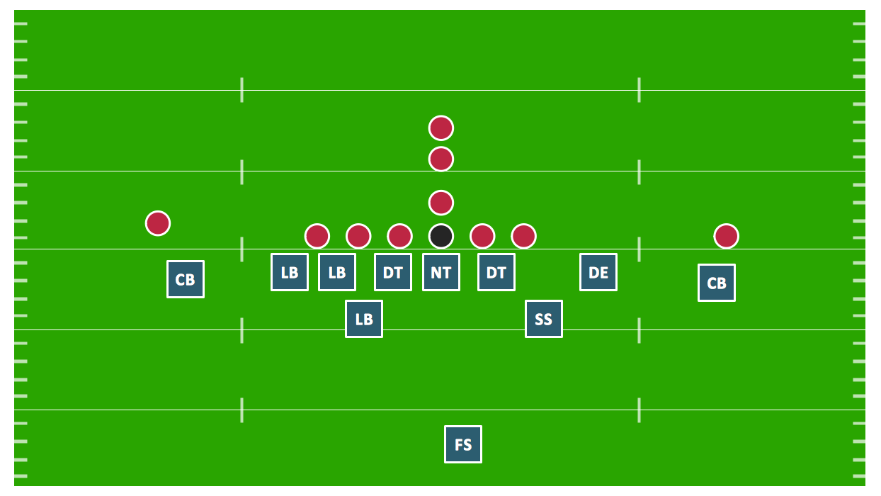 Printable Blank Football Positions