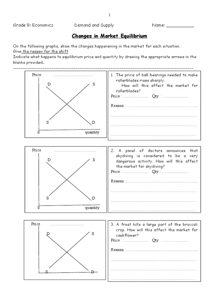 Blank Supply Demand Graphs Printable