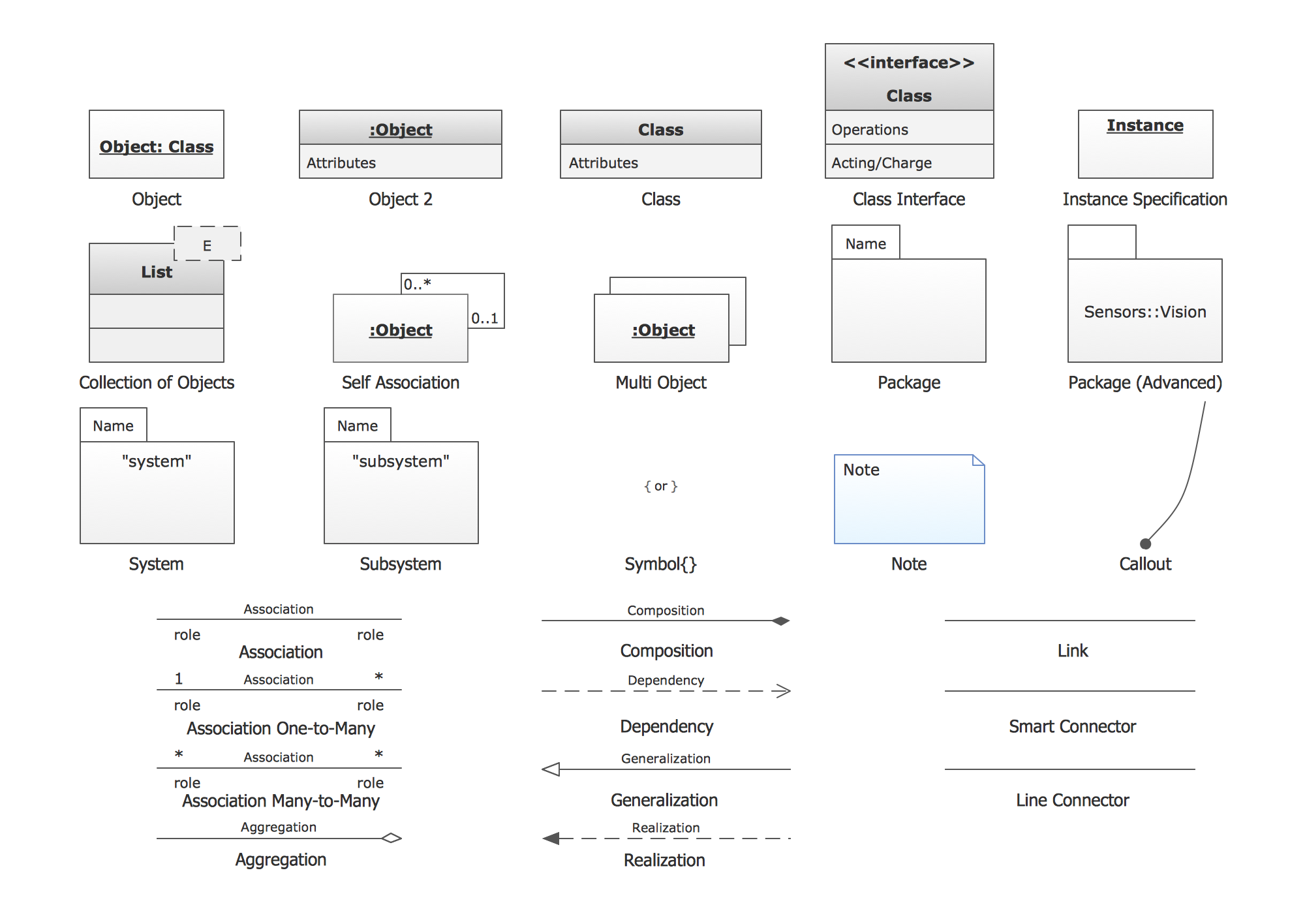 Design Elements For UML Diagrams