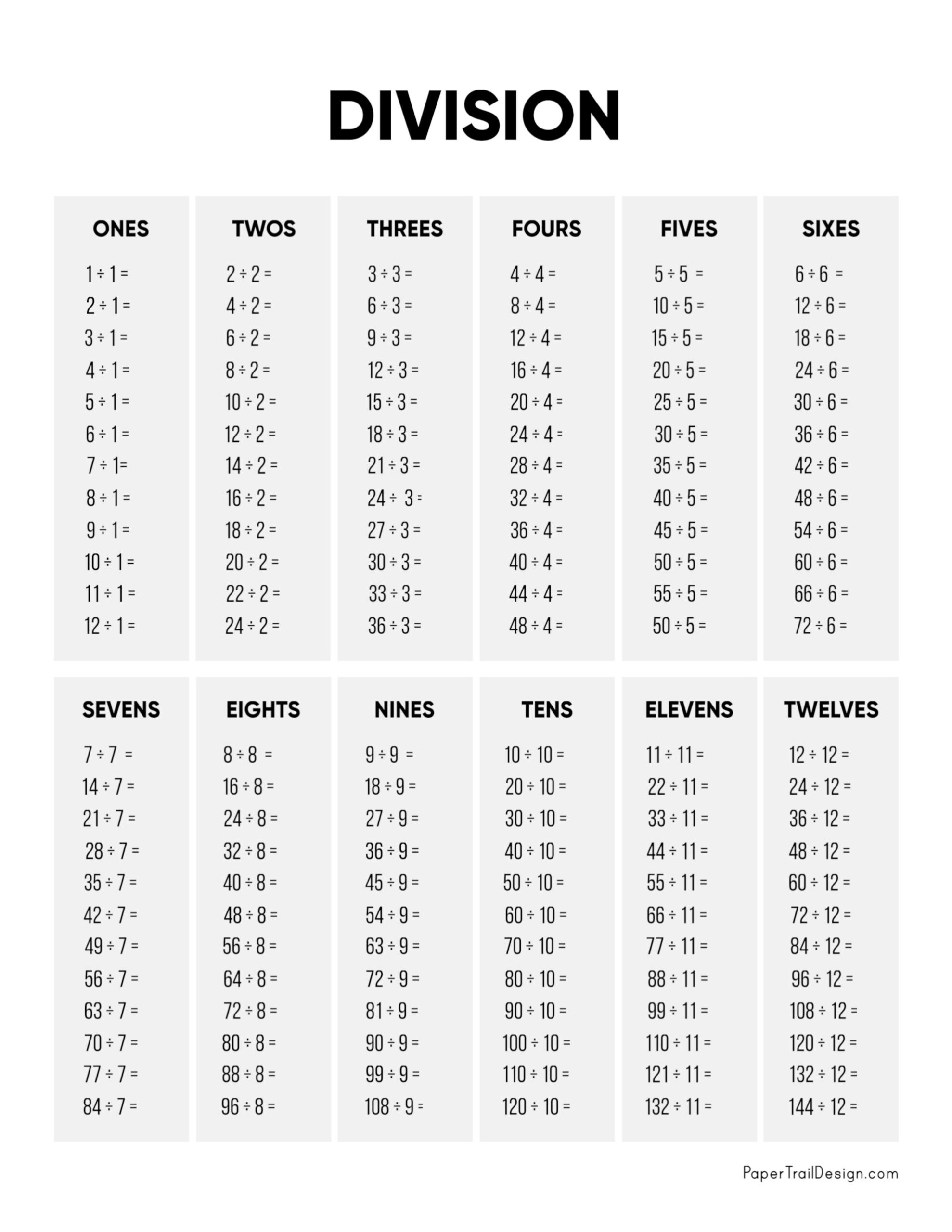 Division Table 1-12 Printable Blank