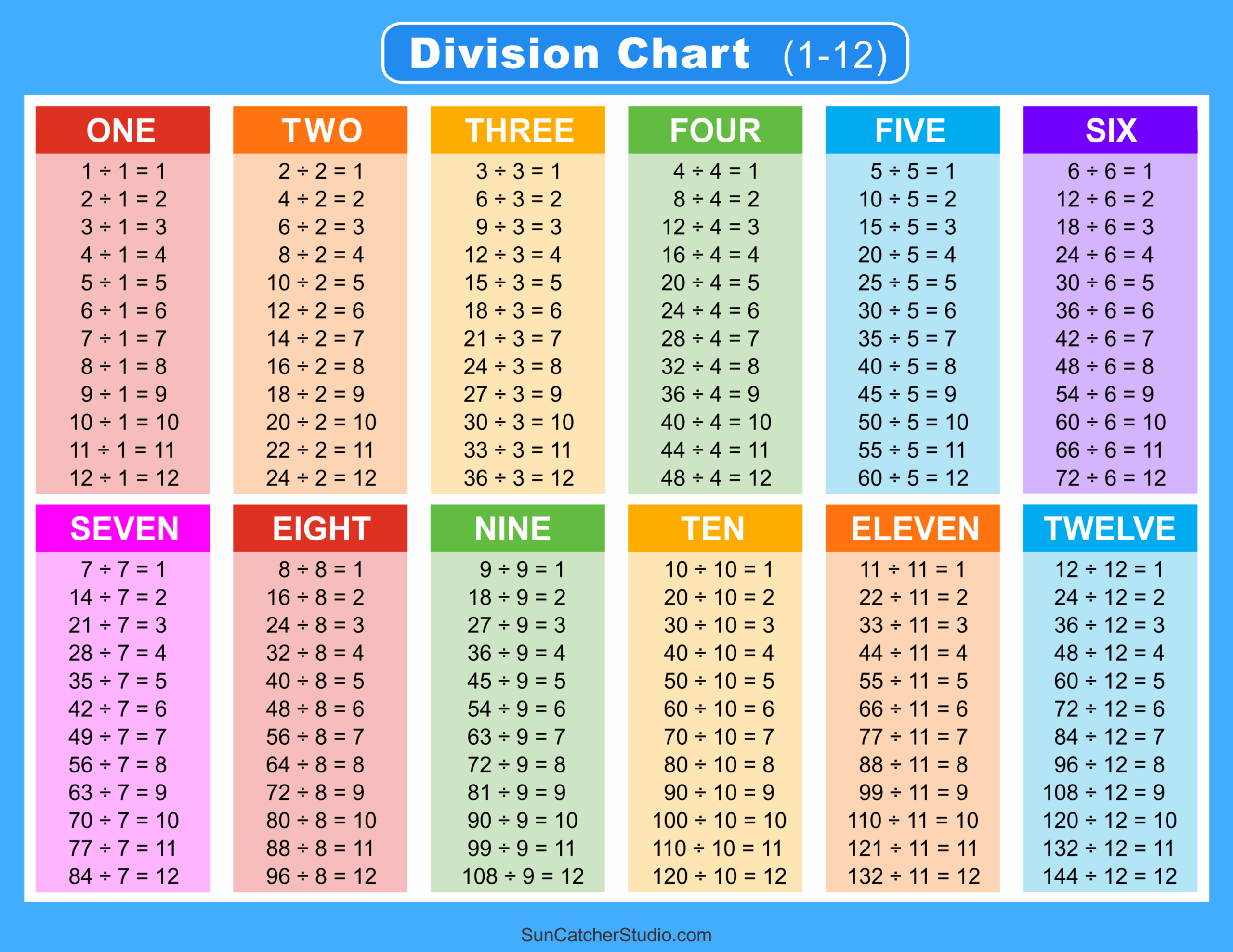 Division Charts And Tables Free Printable PDF Math Worksheets 