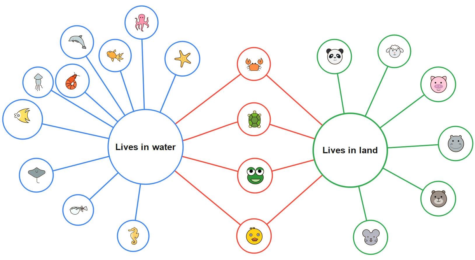 Blank Double Bubble Map Printable