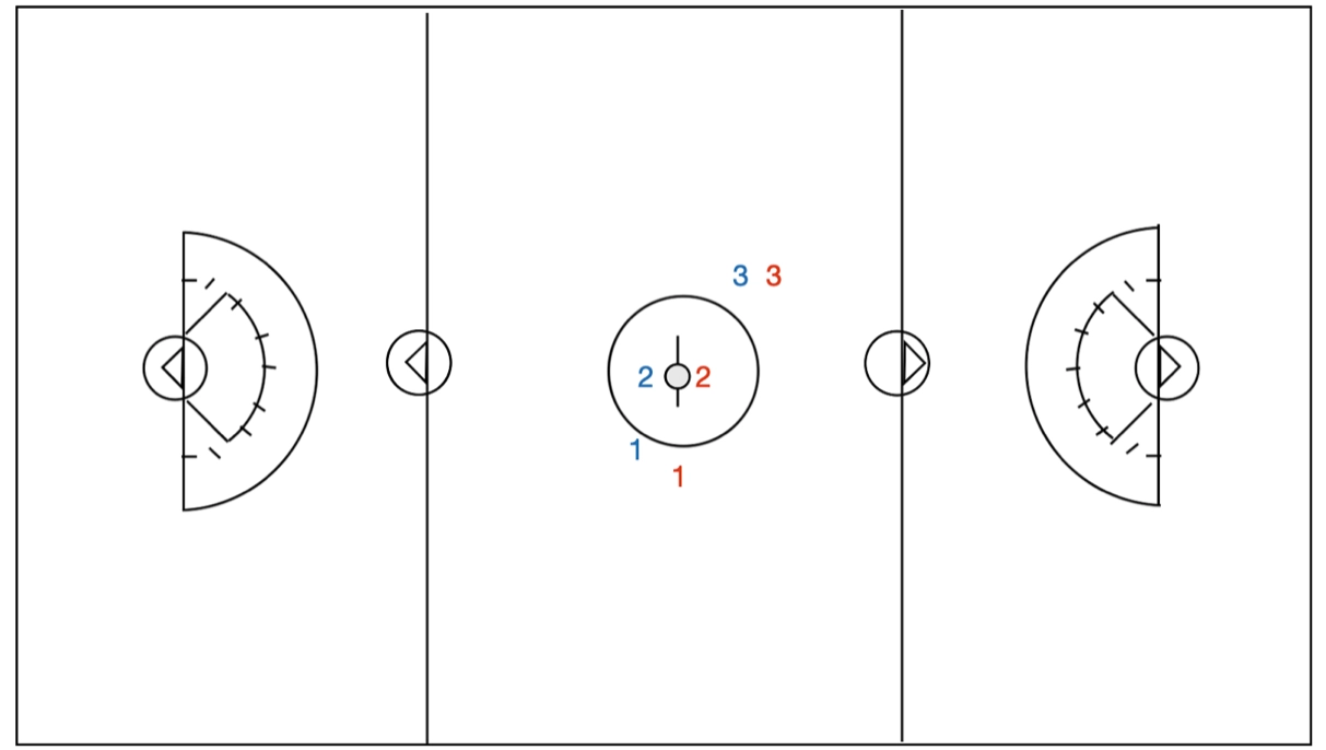 Draws Women s Lacrosse Practice Drills LaxPlayBook