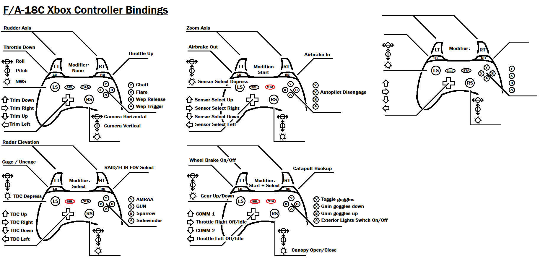 Printable Blank Xbox Controller Profiler