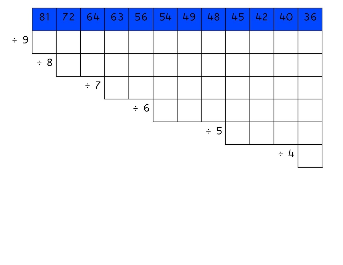 Blank Division Chart Printable
