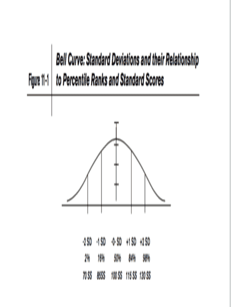 Fillable Online Blank Bell Curve Fax Email Print PdfFiller