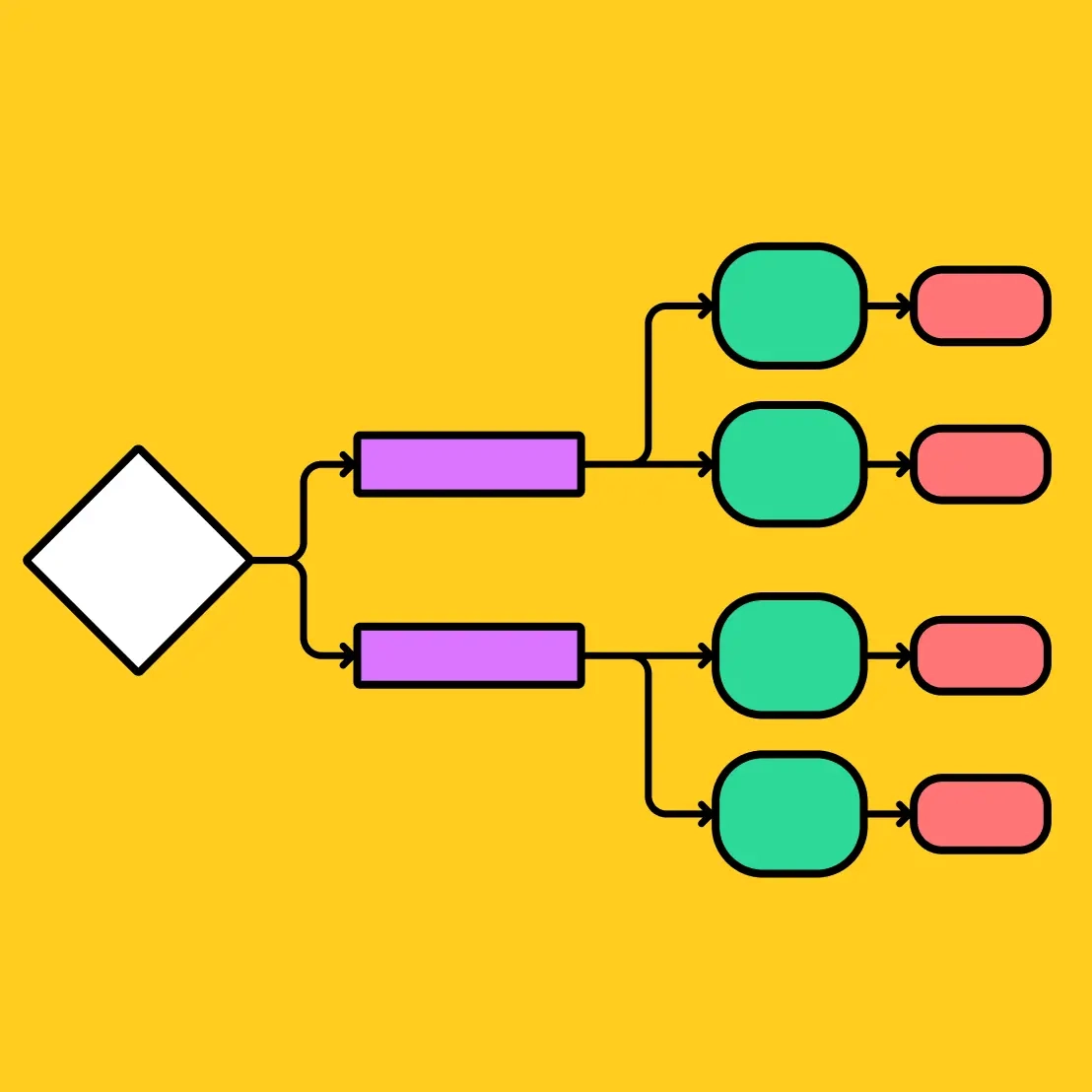 Free Printable Blank Flow Charts