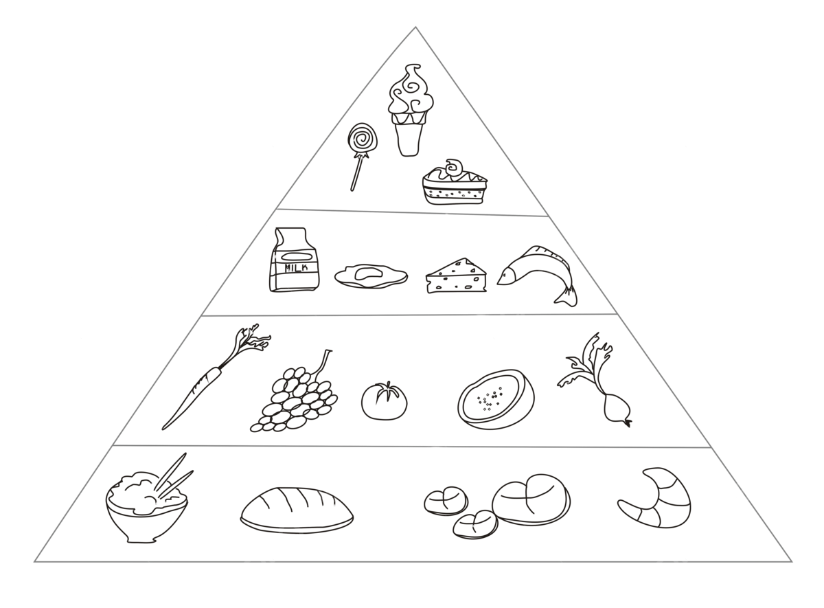 Food Pyramid Fat Healthful Bread Grapes PNG Transparent Image 