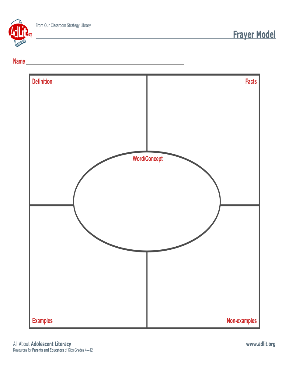 Frayer Model Blank Printables