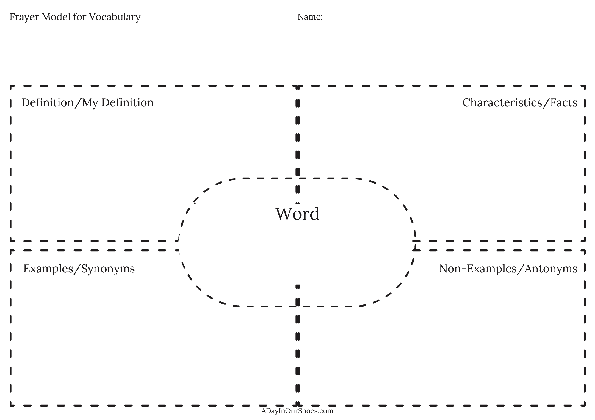 Frayer Model Template Free Blank PDF