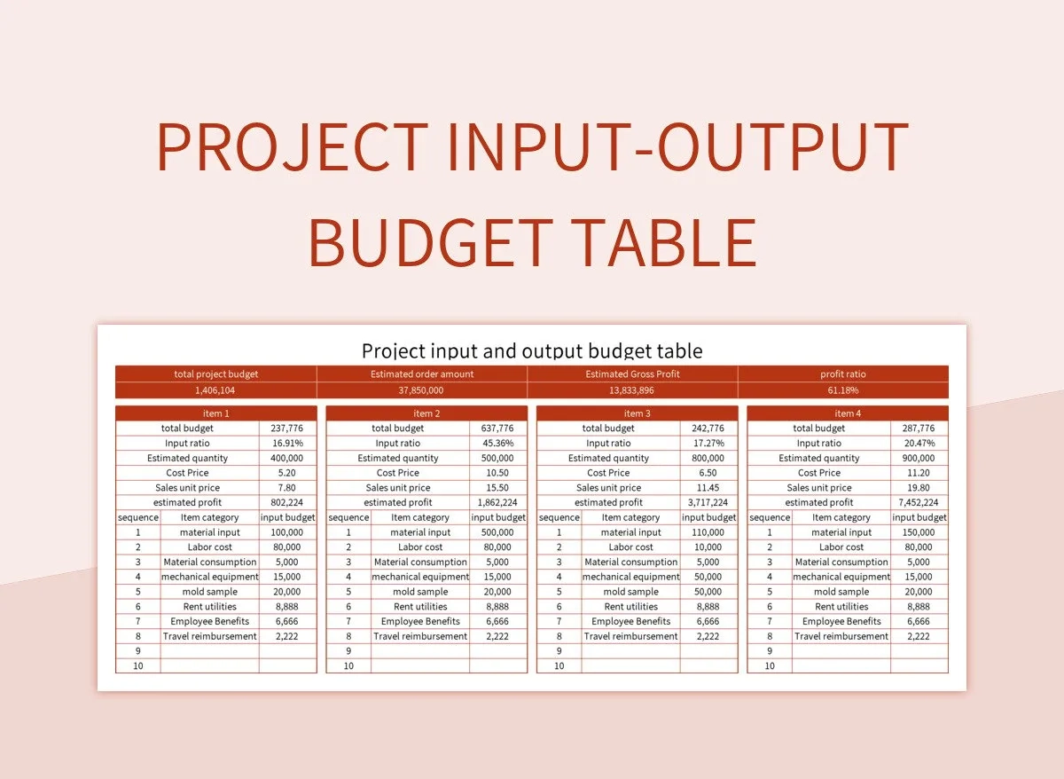 Printable Blank Input Output Tables