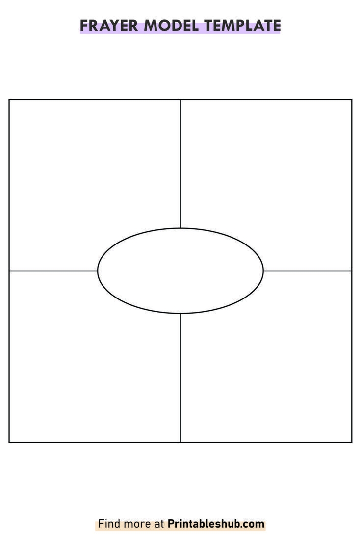 Free Printable Blank Frayer Model Template PDF