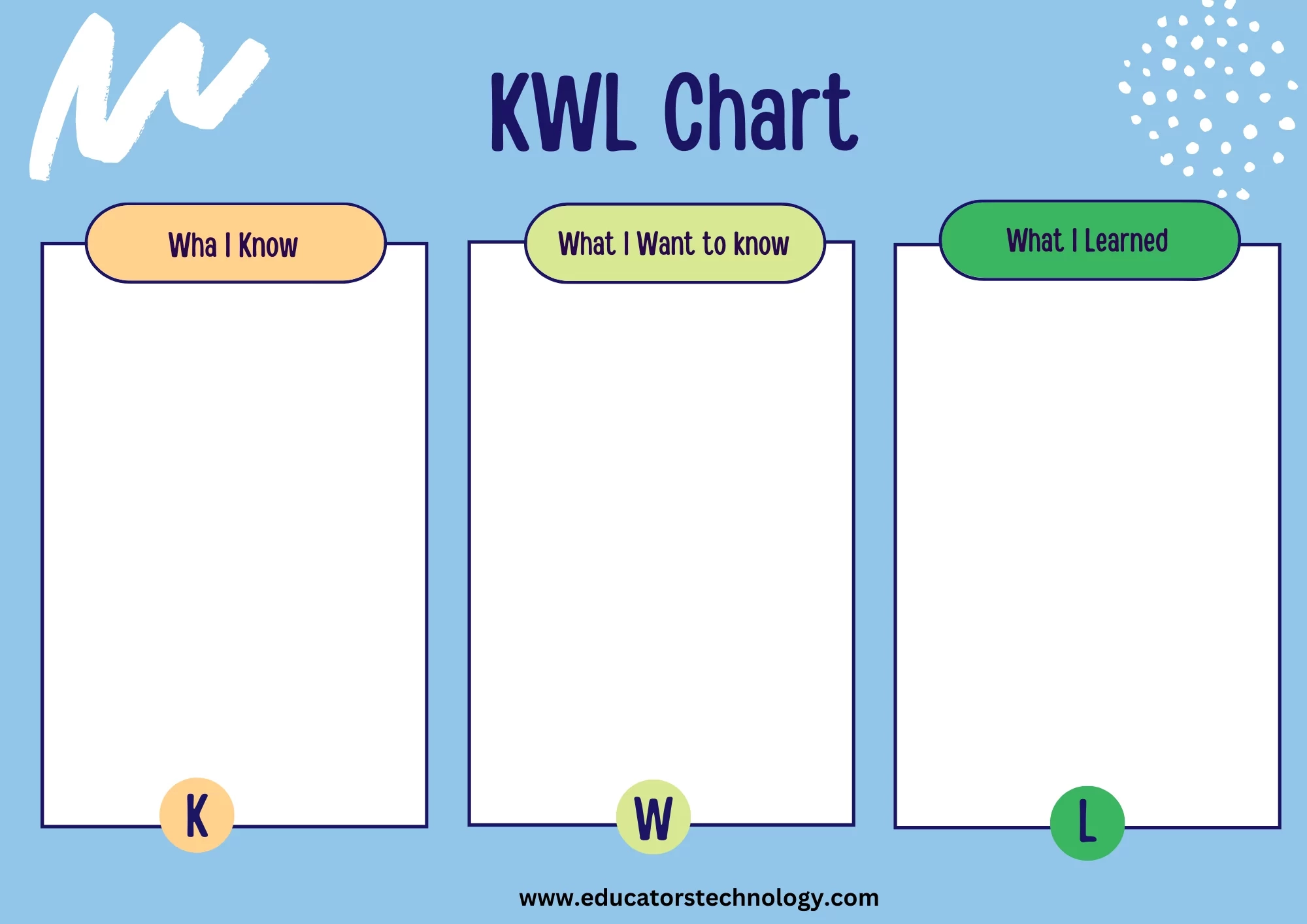 Blank Kwl Chart Printable