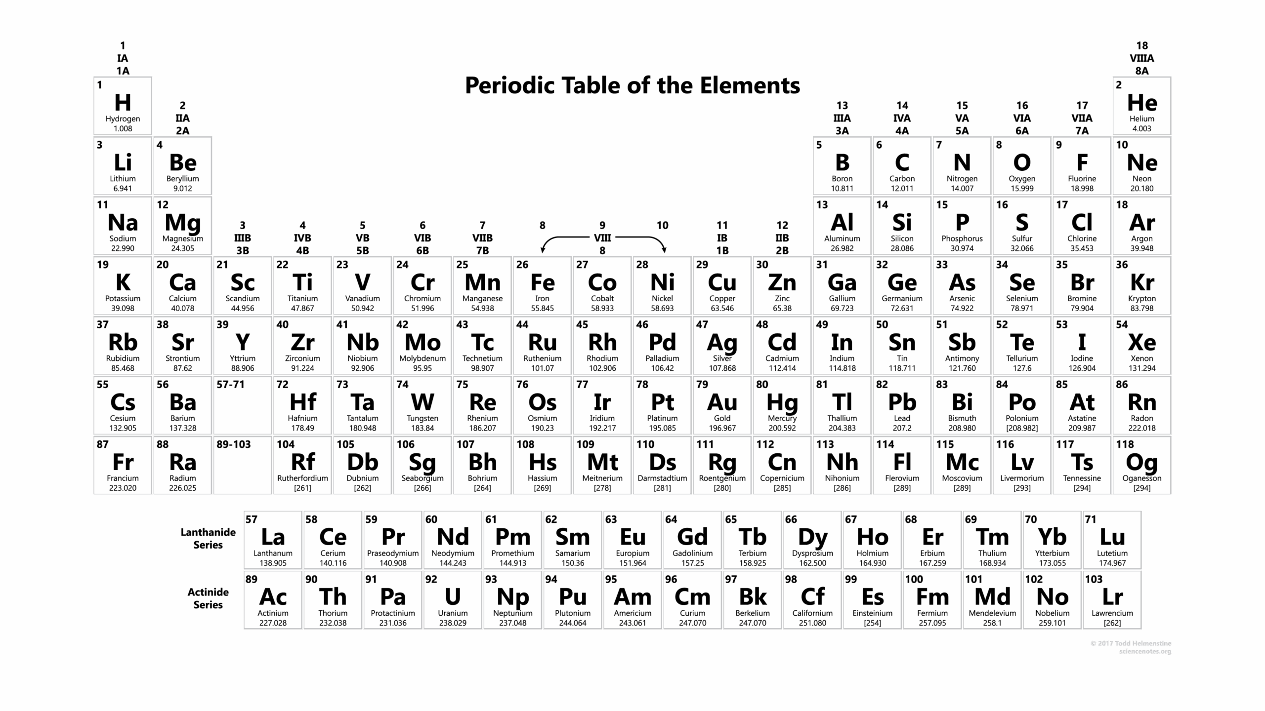 Blank Periodic Table Printable