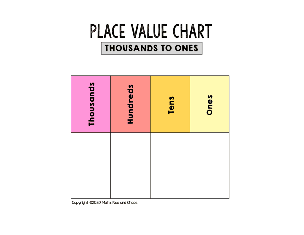 Place Value Blank Chart Printable