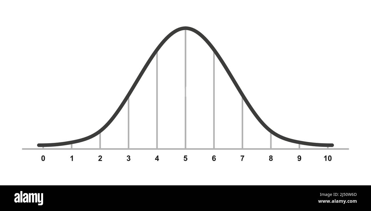 Gauss Distribution Standard Normal Distribution Gaussian Bell 